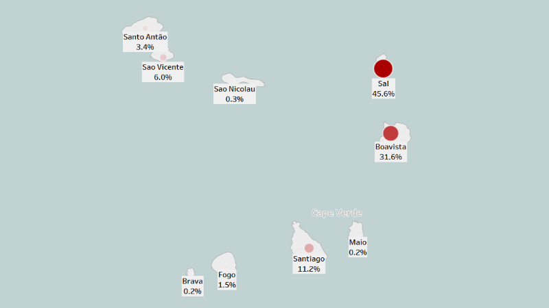 Anzahl der Touristen (in %) nach kapverdischen Inseln